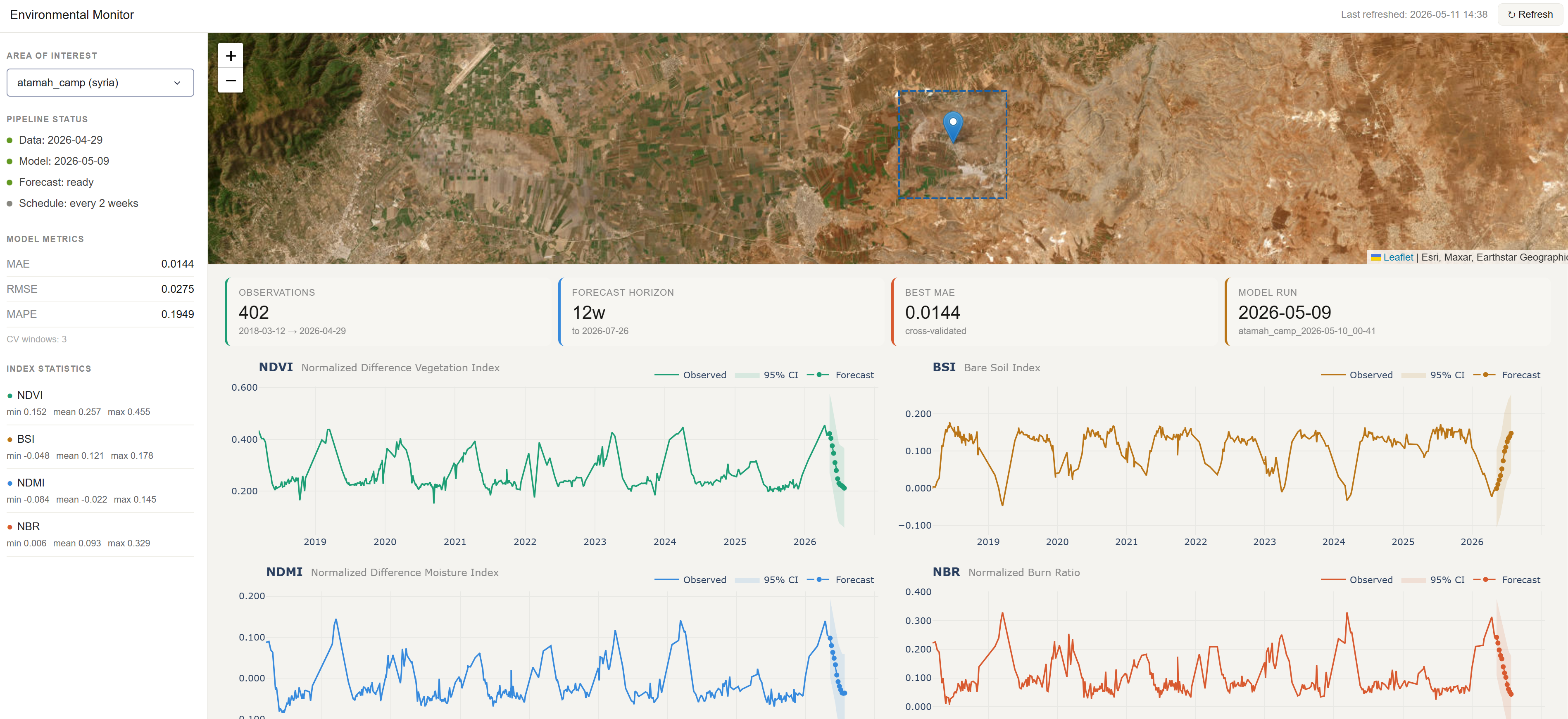 Geospatial MLOps Dashboard