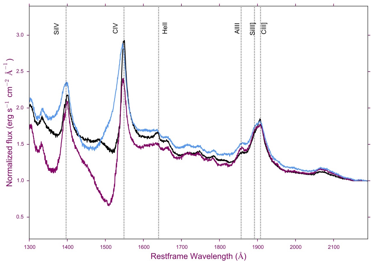 Composite spectra for broad absorption line quasars