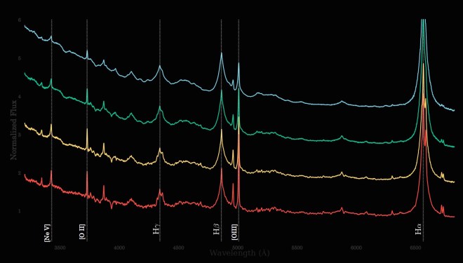 Optical quasar composite spectra from Tammour et al. 2015